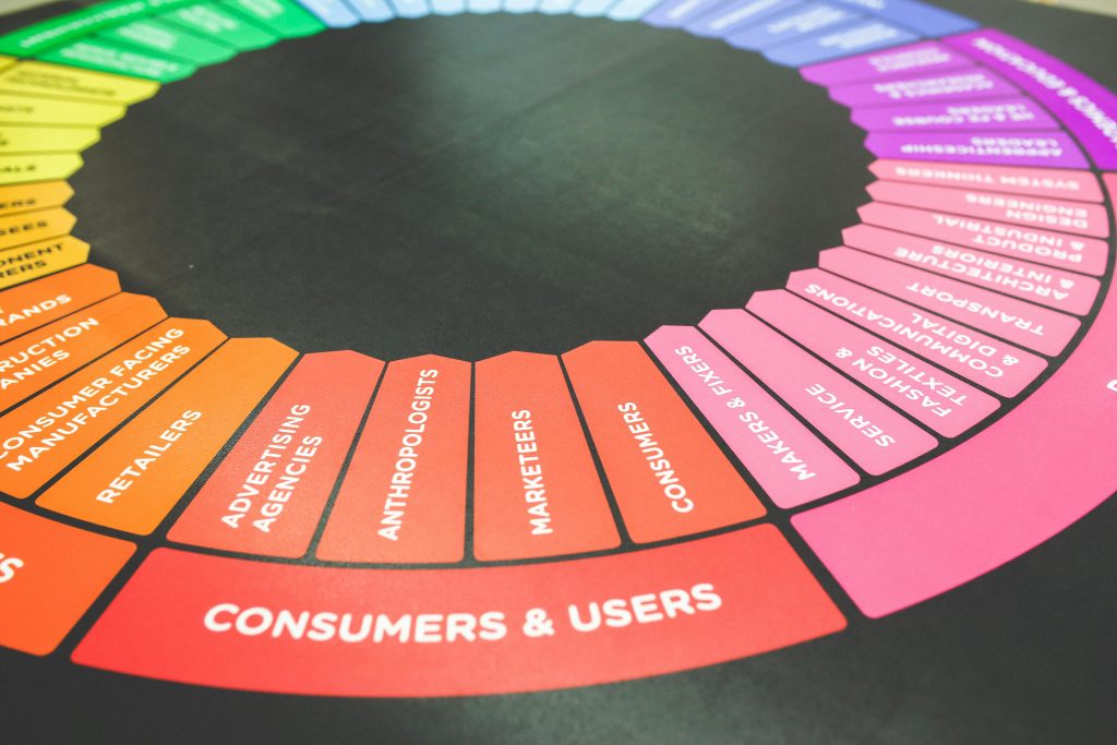 marketing color colors wheel 6231 A vibrant diagram showcasing a marketing strategy wheel with various industry sectors and user categories.